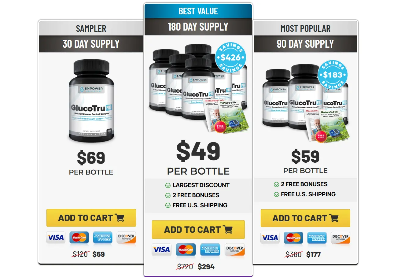 GlucoTru Pro Buy GlucoTru Pro